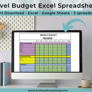 Travel Budget Excel Spreadsheets | Excel Budget Template | Digital Budget Tracker | Travel Planning Tracker