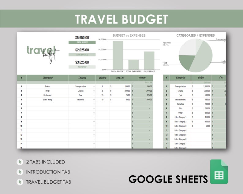 Travel Budget Planner: Google Sheet Travel Expense Tracker | Vacation Cost Logger | Trip Financial Tool Travel Budget Planner: Google Sheet Travel Expense Tracker | Vacation Cost Logger | Trip Financial Tool - Image 3