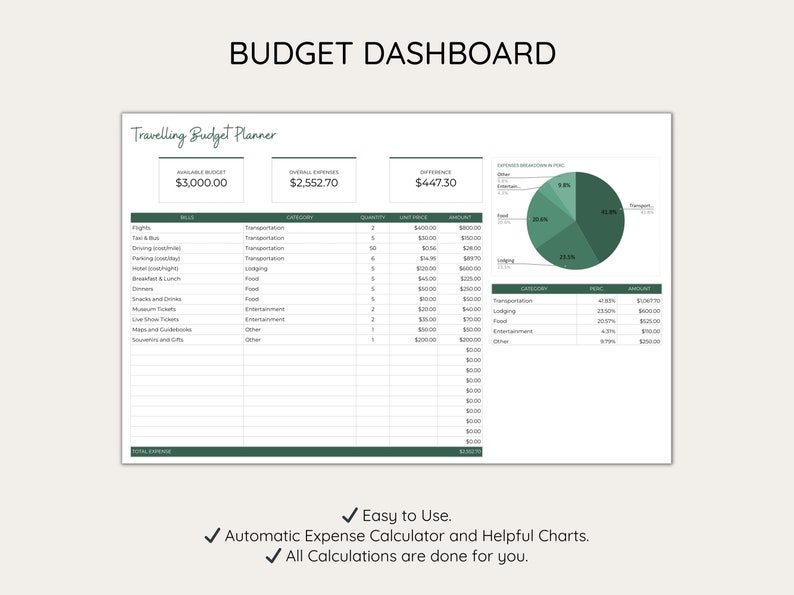 Travel Planner Spreadsheet Template for Google Sheets, Budget Spreadsheet, Travel Organizer, Budget Template, Travel Itinerary Travel Planner Spreadsheet Template for Google Sheets, Budget Spreadsheet, Travel Organizer, Budget Template, Travel Itinerary - Image 2