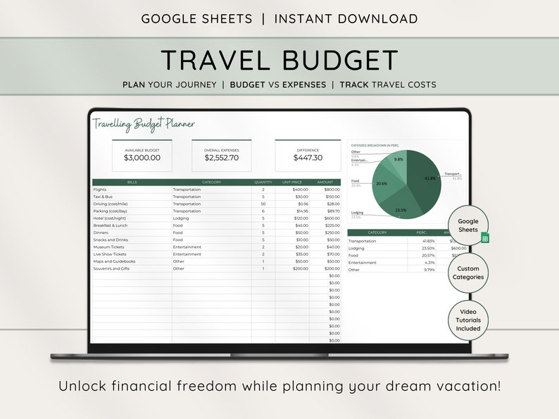 Travel Planner Spreadsheet Template for Google Sheets, Budget Spreadsheet, Travel Organizer, Budget Template, Travel Itinerary Travel Planner Spreadsheet Template for Google Sheets, Budget Spreadsheet, Travel Organizer, Budget Template, Travel Itinerary