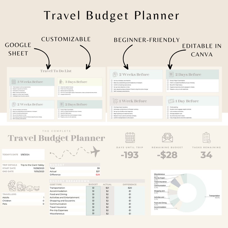 Digital Travel Planner: Google Sheets Template for Vacation Budget, Trip Itinerary, Packing, Bucket List