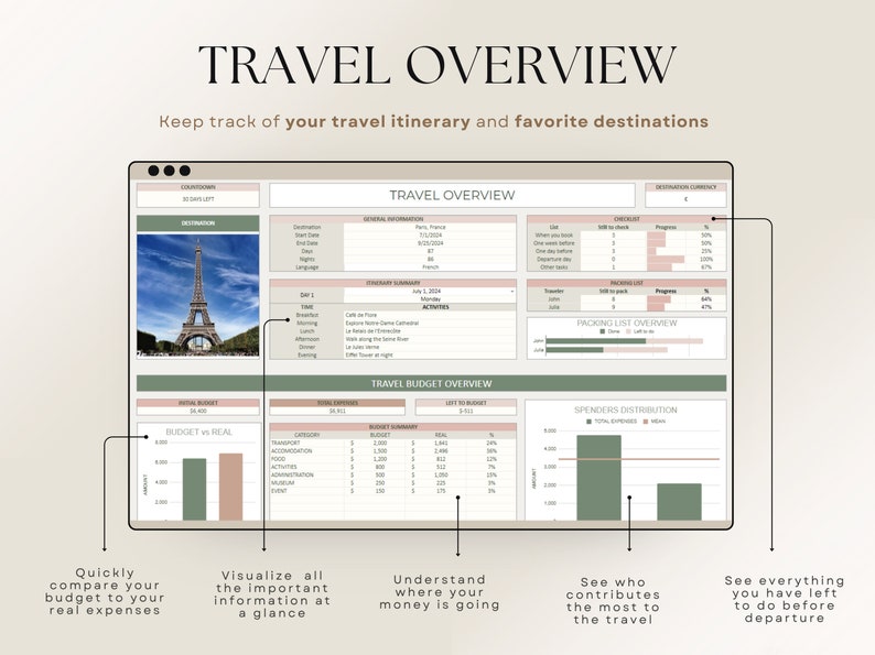 Honeymoon Travel Planner Google Sheets Excel Holiday Organizer Travel Budget Spreadsheet Travel Itinerary Vacation Planner Packing List Honeymoon Travel Planner Google Sheets Excel Holiday Organizer Travel Budget Spreadsheet Travel Itinerary Vacation Planner Packing List - Image 3