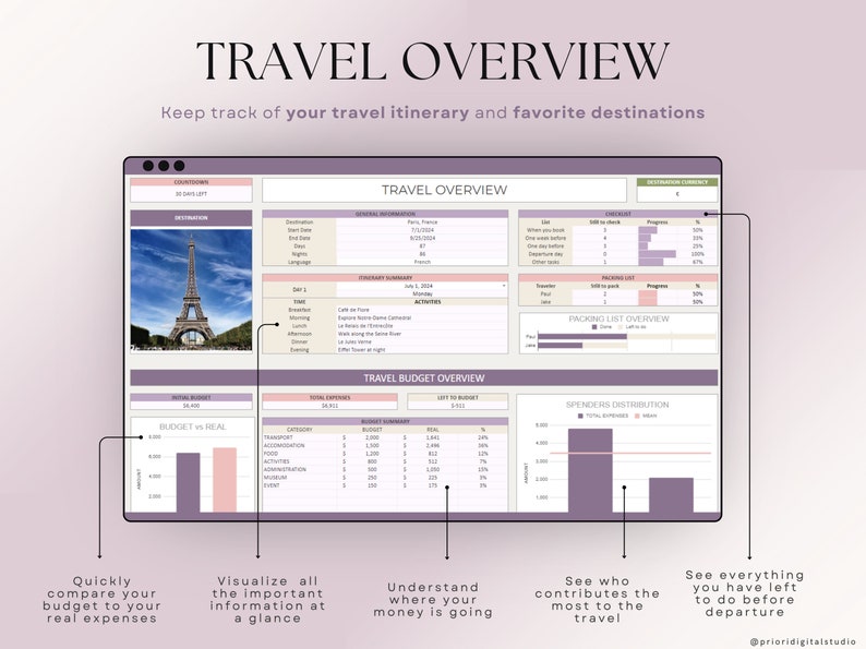 Honeymoon Travel Planner Google Sheets Excel Holiday Organizer Travel Budget Spreadsheet Travel Itinerary Vacation Planner Packing List Honeymoon Travel Planner Google Sheets Excel Holiday Organizer Travel Budget Spreadsheet Travel Itinerary Vacation Planner Packing List - Image 3