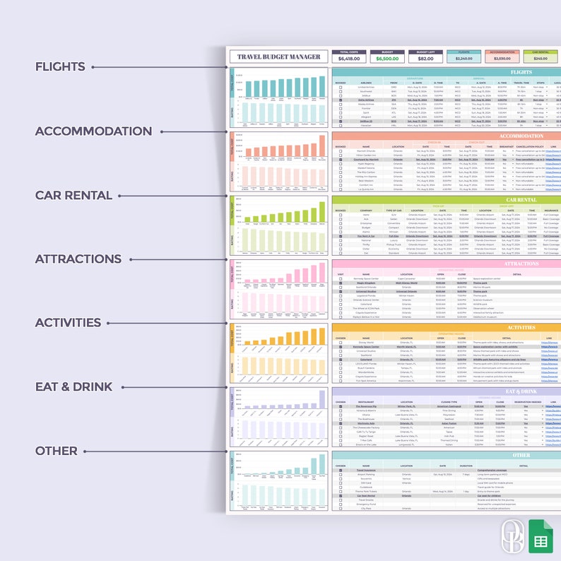 Travel Budget Manager - Vacation Planner - Trip Cost Manager - Travel Expense Organizer - Google Sheets Template - Instant Download Travel Budget Manager - Vacation Planner - Trip Cost Manager - Travel Expense Organizer - Google Sheets Template - Instant Download - Image 3