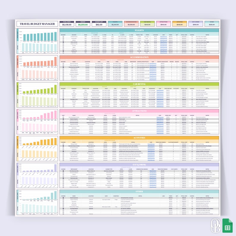 Travel Budget Manager - Vacation Planner - Trip Cost Manager - Travel Expense Organizer - Google Sheets Template - Instant Download Travel Budget Manager - Vacation Planner - Trip Cost Manager - Travel Expense Organizer - Google Sheets Template - Instant Download - Image 4