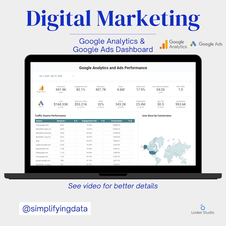 Digital Marketing Report Google Ads Dashboard Google Analytics Looker Studio Report