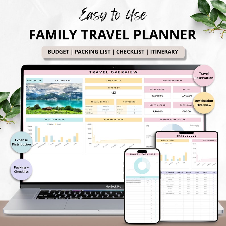 Family Travel Planner Google Sheets Digital Travel Itinerary Budget Spreadsheet Road Trip Planner packing list Vacation Holiday Organizer