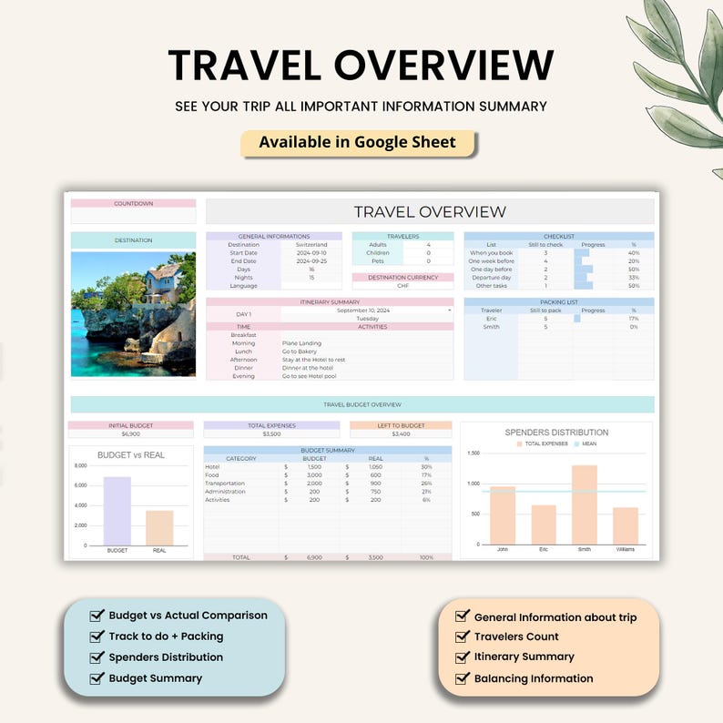 Honeymoon Travel Planner Google spreadsheet Family Travel Itinerary budget template Holiday Vacation Organizer Road Trip Planner digital Honeymoon Travel Planner Google spreadsheet Family Travel Itinerary budget template Holiday Vacation Organizer Road Trip Planner digital - Image 3